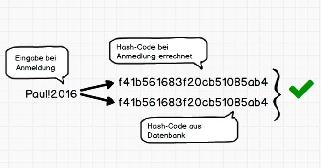 hash-code-login