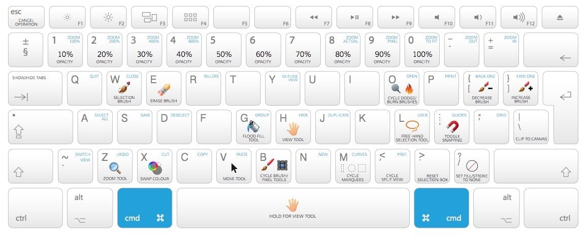 affinity designer shortcuts cheatsheet
