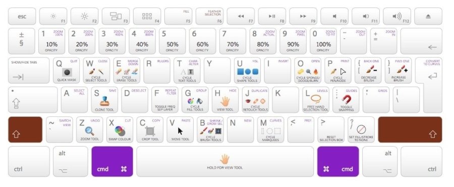 affinity designer keyboard shortcuts