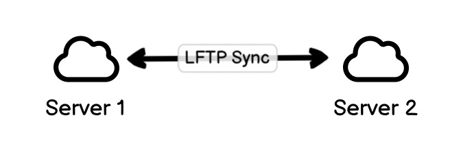 LFTP Sync von Server zu Server