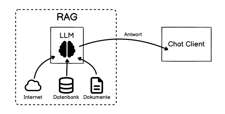 rag system