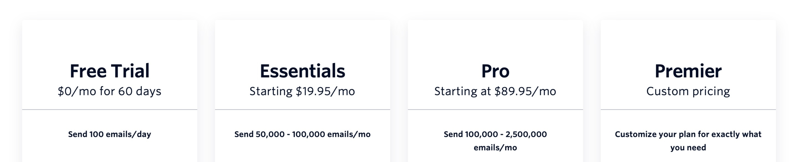 99% Mail Zustellrate dank Anti-Blacklist SMTP-Proxy Server 5 SendGrid Preise