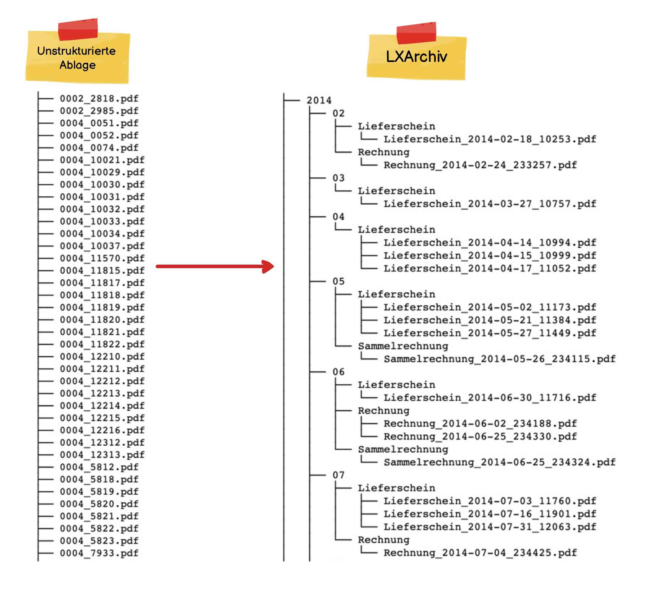 LXArchiv PDF-Archivierung | LexSHOP